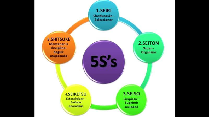 5s
