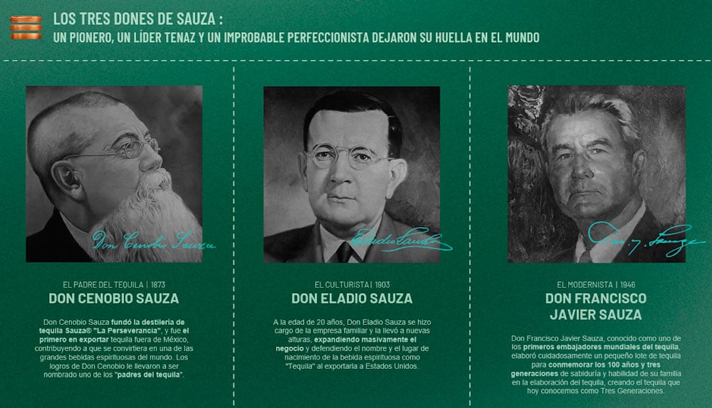 casa-sauza-tequila-premium-tres-generaciones-sauza-dones