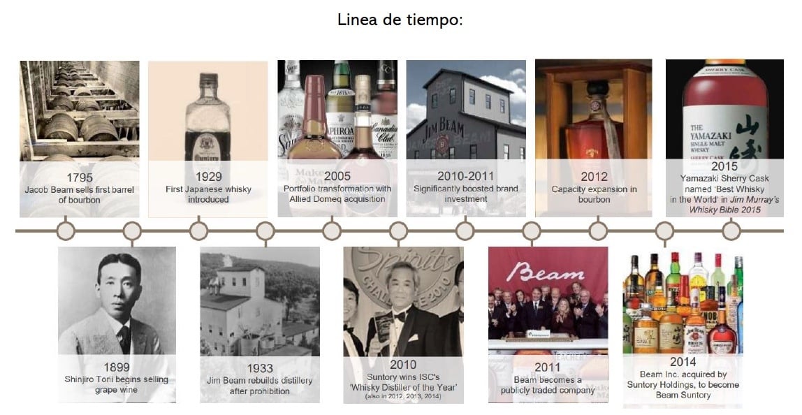 casa sauza tequila linea de tiempo