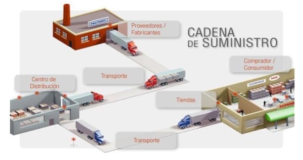 BASC en Casa Sauza Cadena de suministro BASC en Casa Sauza Cadena de suministro