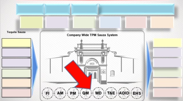 total productive management company