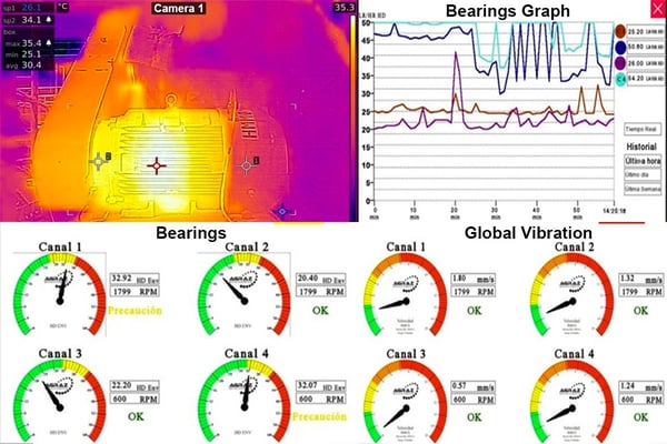 internet of things monitor automatically