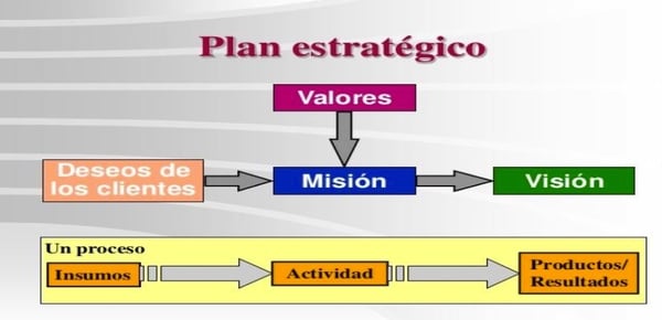 Plan estratégico Casa Sauza.jpeg