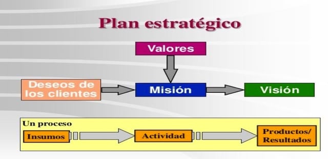 Casa Sauza Stretegic Plan