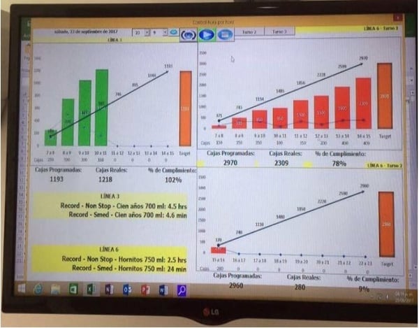 Recopilación de datos gestión visual Casa Sauza
