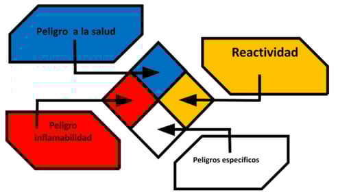 Rombos de seguridad en Casa Sauza