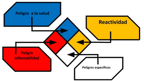 Rombos de seguridad en Casa Sauza