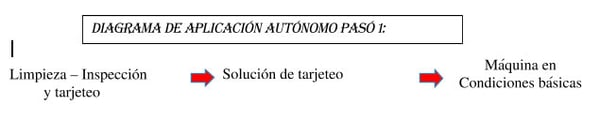 mantenimiento autonomo diagrama