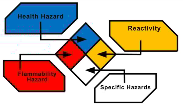 safety handlinh chemicals at casa sauza