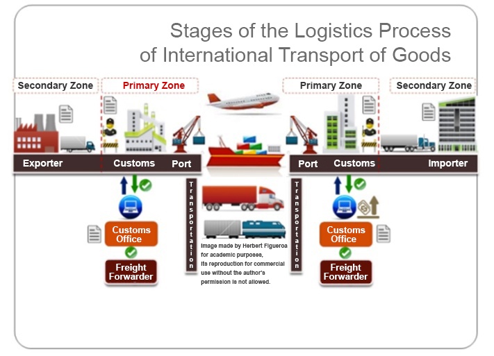 logistics at Casa Sauza tequila industry