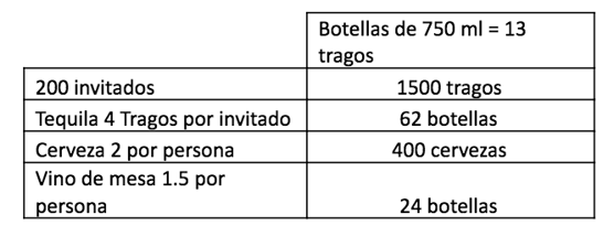 cuanto alcohol servir en una boda